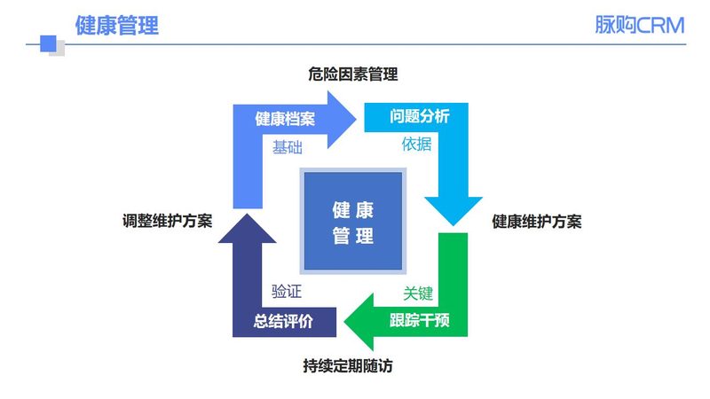 体检套餐中的CT检测：了解其作用与适用场景