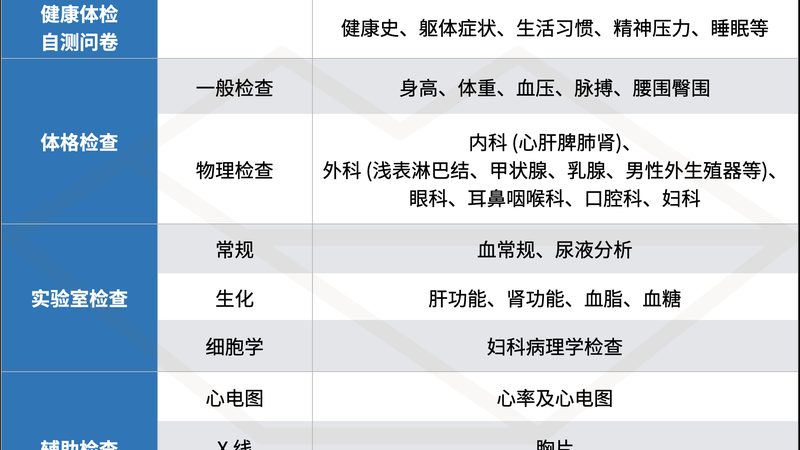 上海健康管理师证书：含金量背后的行业洞察**